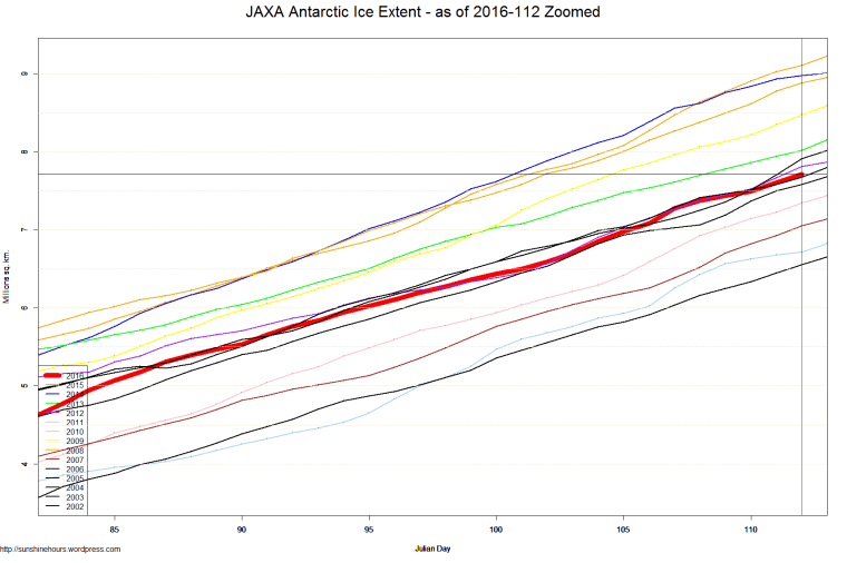 JAXA Antarctic Ice Extent - as of 2016-112 Zoomed