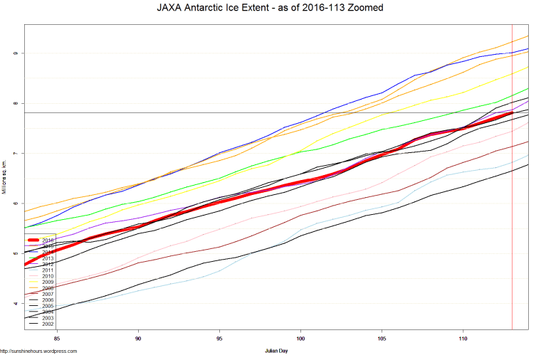 JAXA Antarctic Ice Extent - as of 2016-113 Zoomed