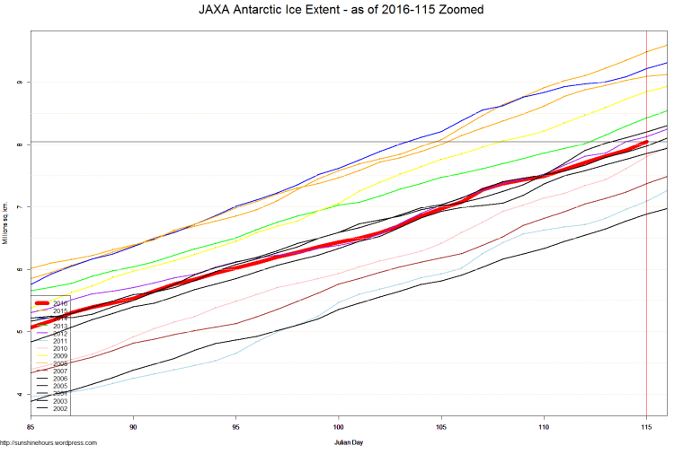 JAXA Antarctic Ice Extent - as of 2016-115 Zoomed