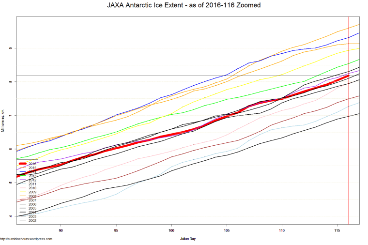JAXA Antarctic Ice Extent - as of 2016-116 Zoomed