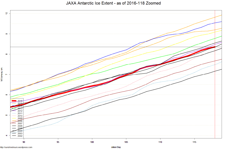 JAXA Antarctic Ice Extent - as of 2016-118 Zoomed