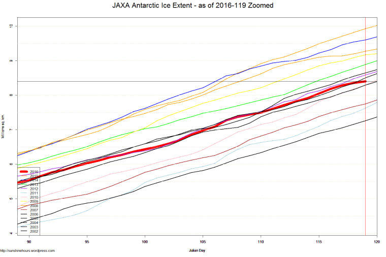 JAXA Antarctic Ice Extent - as of 2016-119 Zoomed