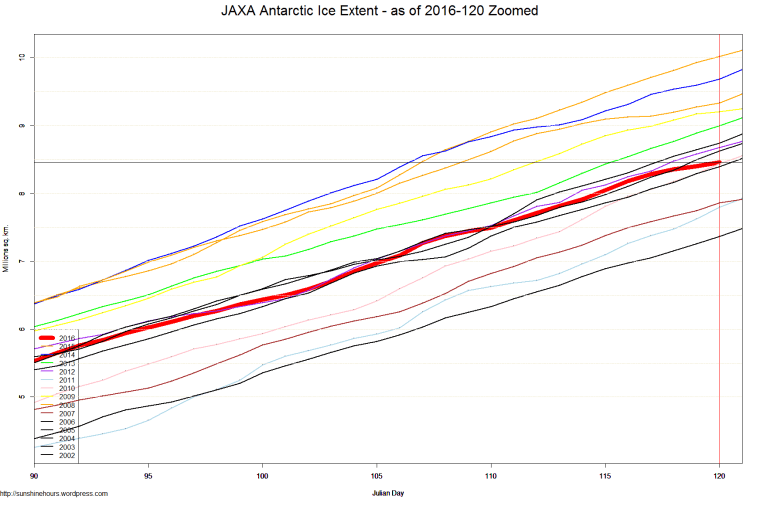 JAXA Antarctic Ice Extent - as of 2016-120 Zoomed