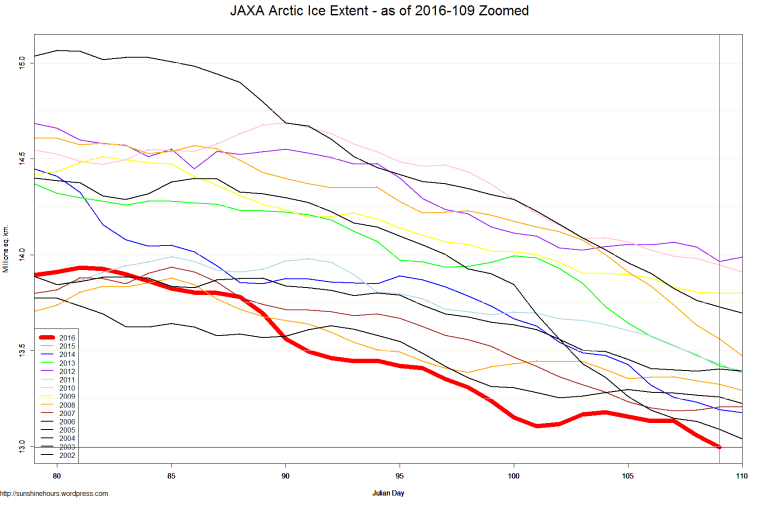 JAXA Arctic Ice Extent - as of 2016-109 Zoomed