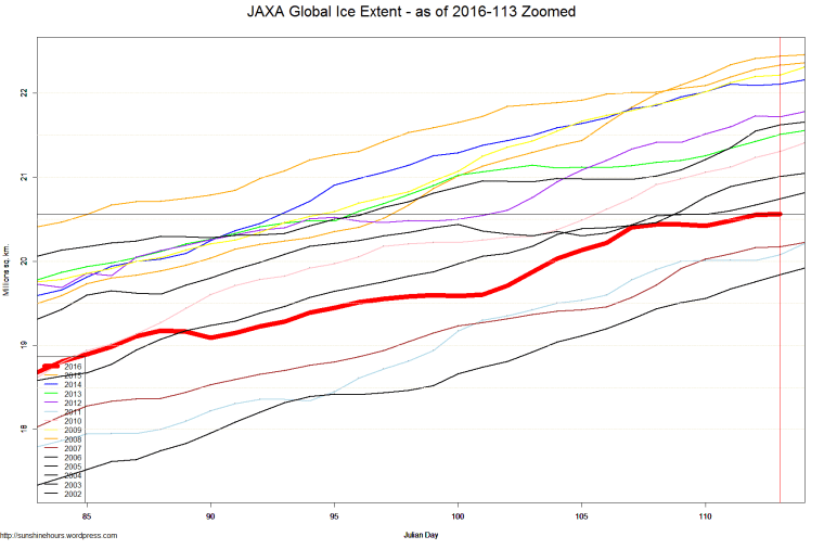 JAXA Global Ice Extent - as of 2016-113 Zoomed