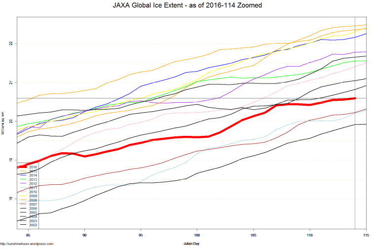 JAXA Global Ice Extent - as of 2016-114 Zoomed