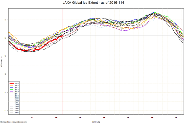 JAXA Global Ice Extent - as of 2016-114