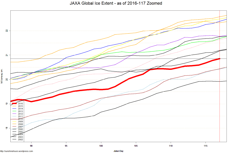 JAXA Global Ice Extent - as of 2016-117 Zoomed