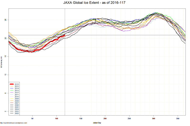 JAXA Global Ice Extent - as of 2016-117