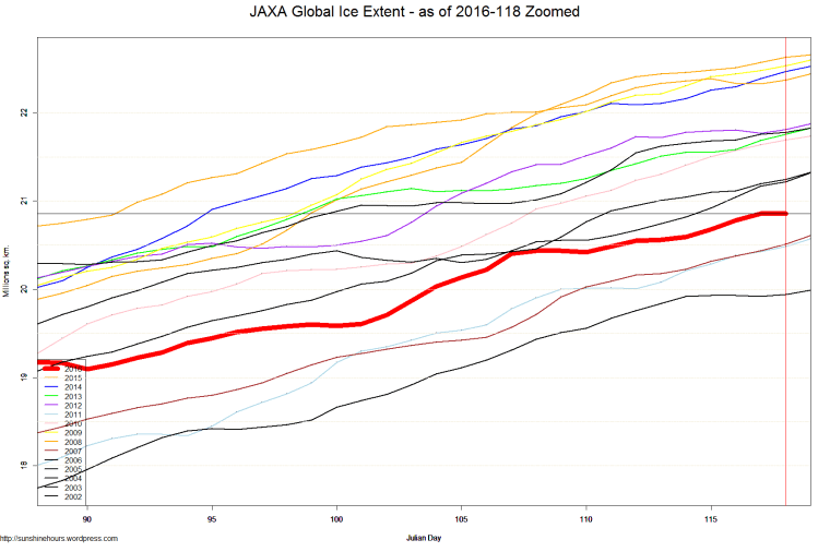 JAXA Global Ice Extent - as of 2016-118 Zoomed
