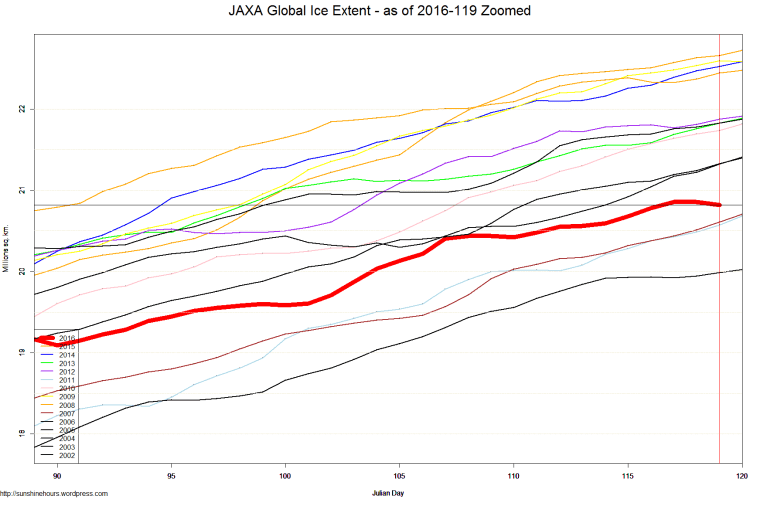 JAXA Global Ice Extent - as of 2016-119 Zoomed