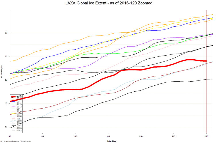 JAXA Global Ice Extent - as of 2016-120 Zoomed
