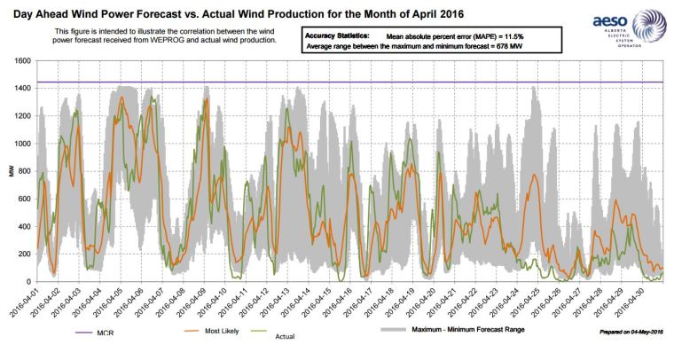 Alberta_Wind_April_2016