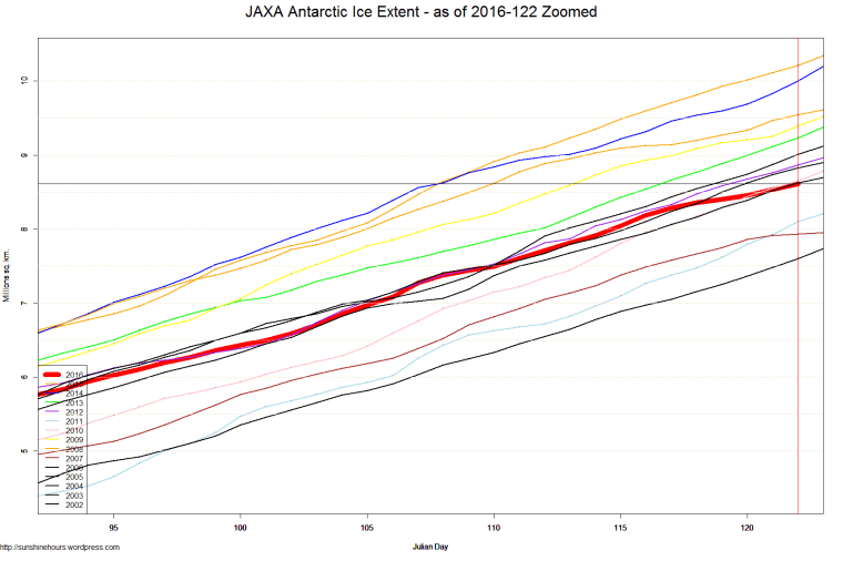 JAXA Antarctic Ice Extent - as of 2016-122 Zoomed