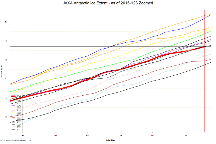 JAXA Antarctic Ice Extent - as of 2016-123 Zoomed