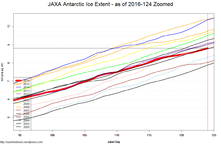 JAXA Antarctic Ice Extent - as of 2016-124 Zoomed