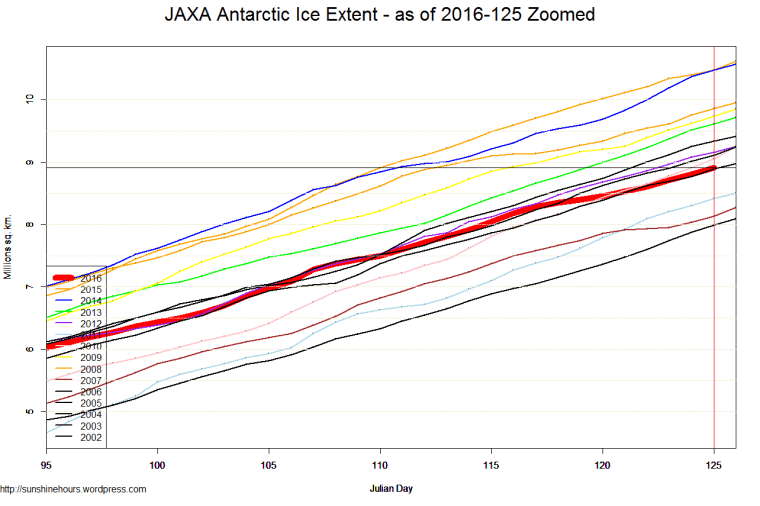 JAXA Antarctic Ice Extent - as of 2016-125 Zoomed