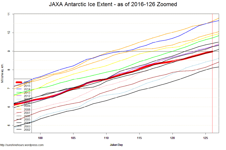 JAXA Antarctic Ice Extent - as of 2016-126 Zoomed
