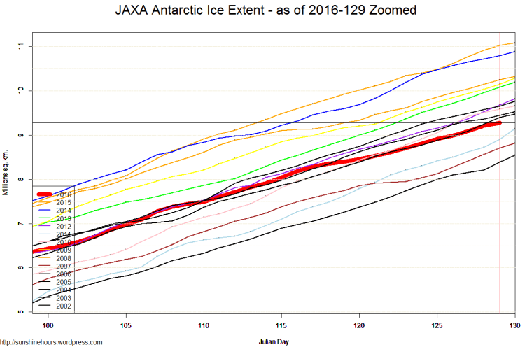 JAXA Antarctic Ice Extent - as of 2016-129 Zoomed