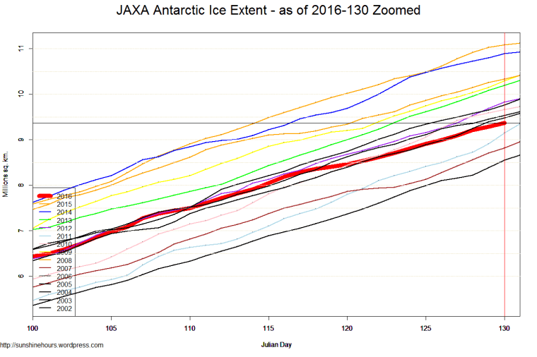 JAXA Antarctic Ice Extent - as of 2016-130 Zoomed