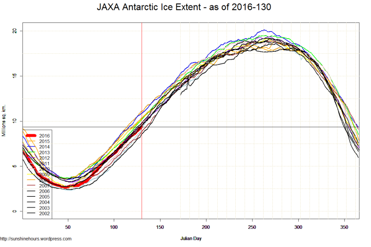 JAXA Antarctic Ice Extent - as of 2016-130