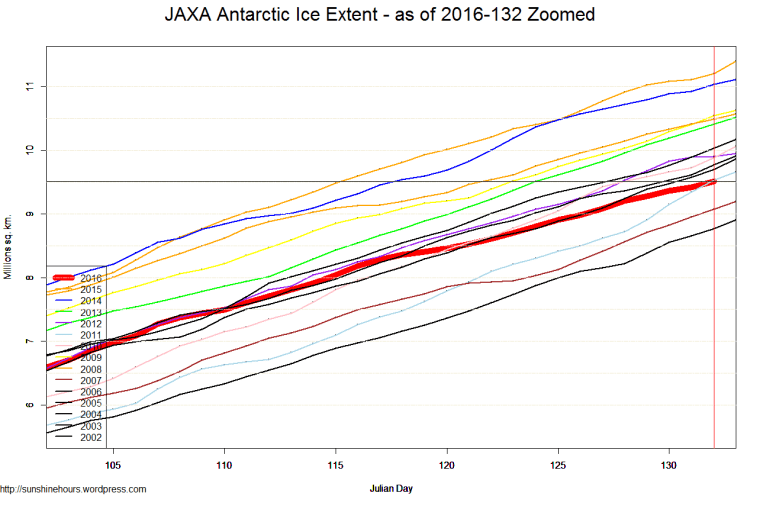 JAXA Antarctic Ice Extent - as of 2016-132 Zoomed