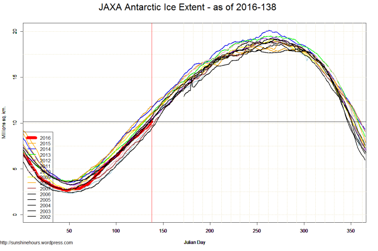JAXA Antarctic Ice Extent - as of 2016-138