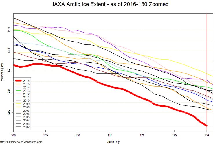 JAXA Arctic Ice Extent - as of 2016-130 Zoomed