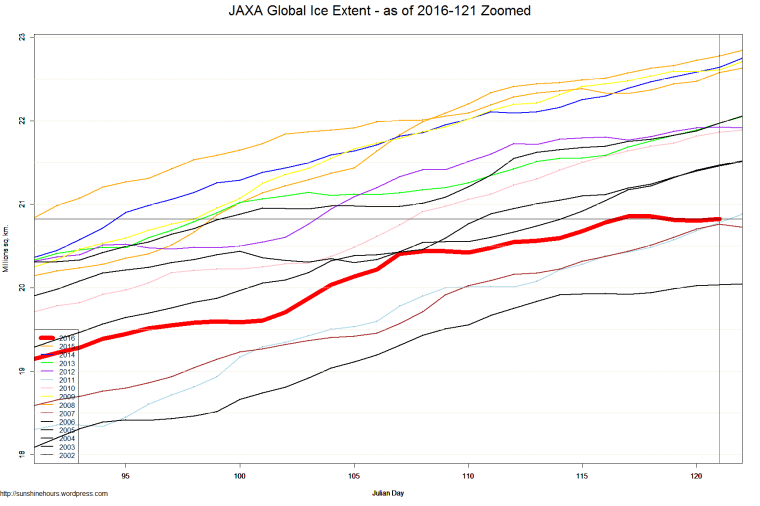 JAXA Global Ice Extent - as of 2016-121 Zoomed