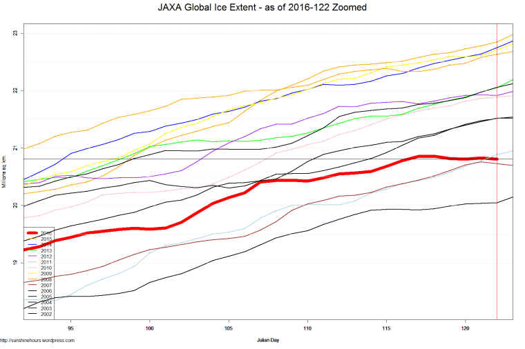JAXA Global Ice Extent - as of 2016-122 Zoomed