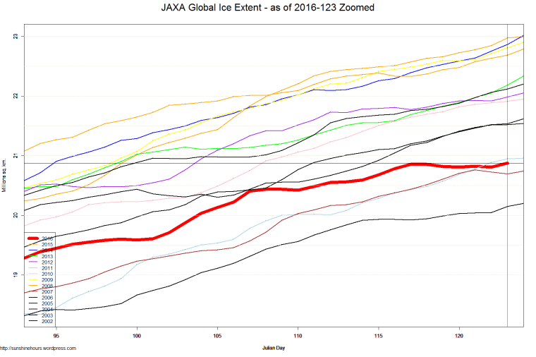 JAXA Global Ice Extent - as of 2016-123 Zoomed