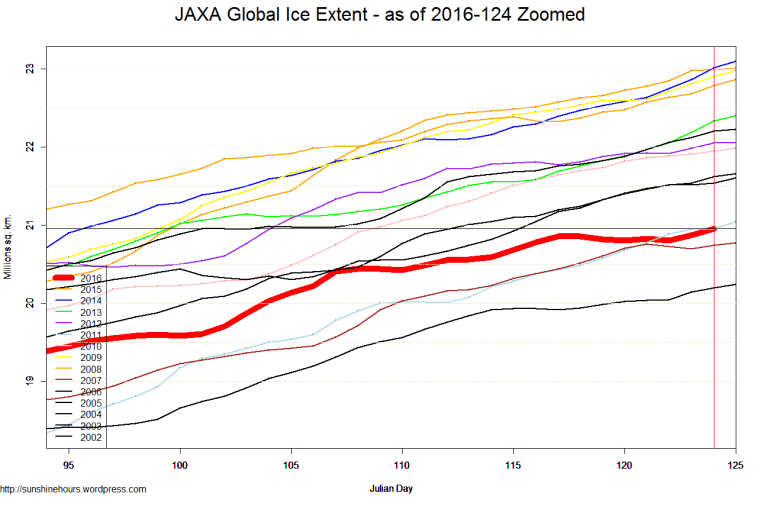 JAXA Global Ice Extent - as of 2016-124 Zoomed