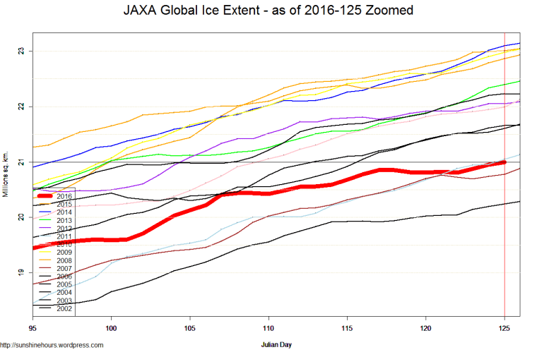 JAXA Global Ice Extent - as of 2016-125 Zoomed