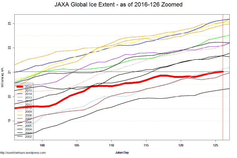 JAXA Global Ice Extent - as of 2016-126 Zoomed