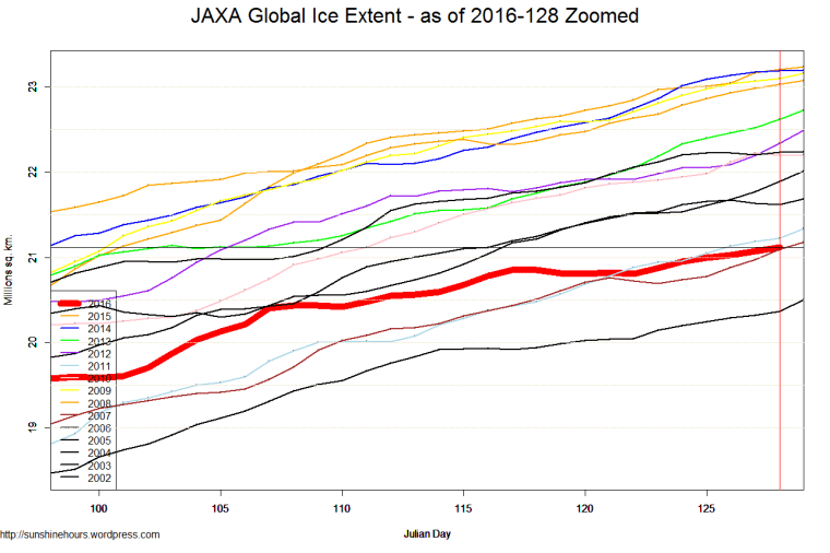JAXA Global Ice Extent - as of 2016-128 Zoomed