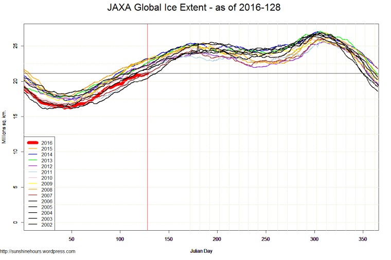 JAXA Global Ice Extent - as of 2016-128