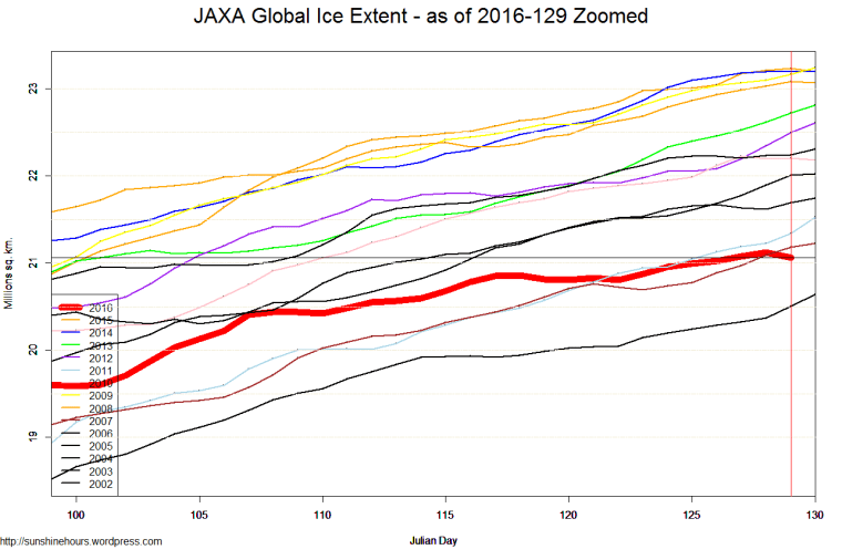 JAXA Global Ice Extent - as of 2016-129 Zoomed