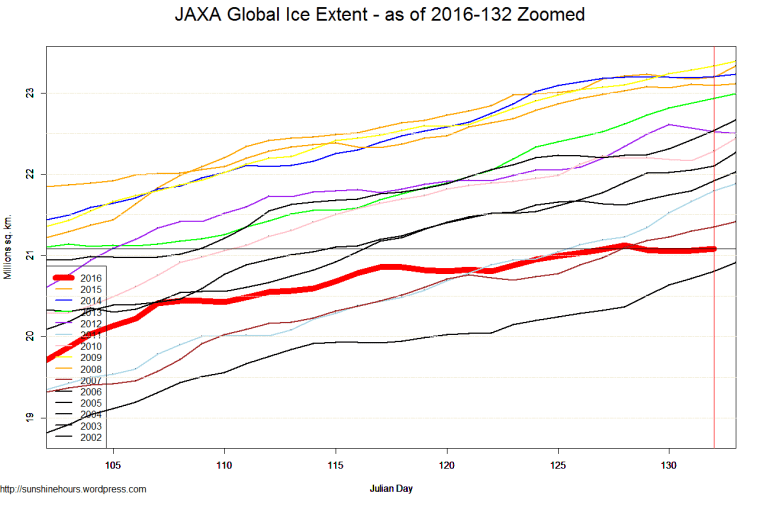 JAXA Global Ice Extent - as of 2016-132 Zoomed