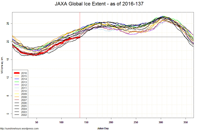 JAXA Global Ice Extent - as of 2016-137