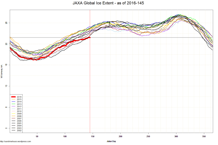 JAXA Global Ice Extent - as of 2016-145