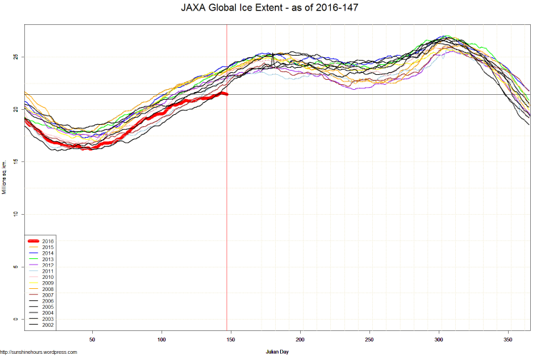 JAXA Global Ice Extent - as of 2016-147