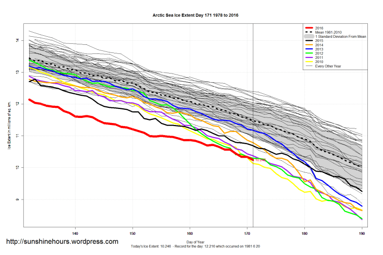 Arctic_Sea_Ice_Extent_Zoomed_2016_Day_171_1981-2010