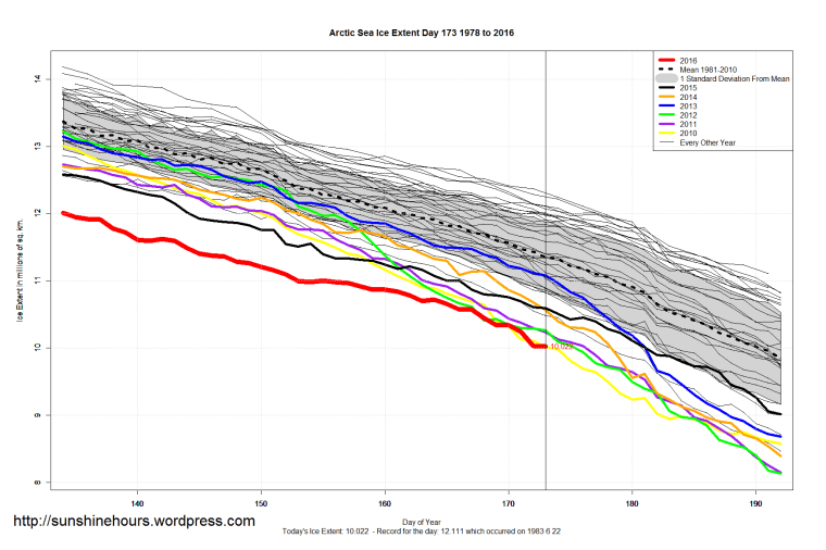 Arctic_Sea_Ice_Extent_Zoomed_2016_Day_173_1981-2010