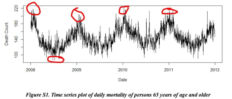 Daily_Beijing_Death_Count_65