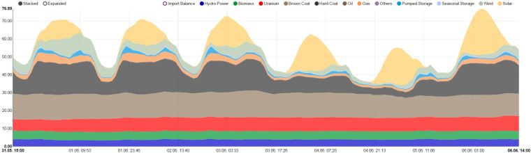 Germany_Week_June_7_2016_All