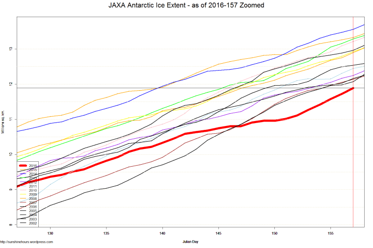 JAXA Antarctic Ice Extent - as of 2016-157 Zoomed