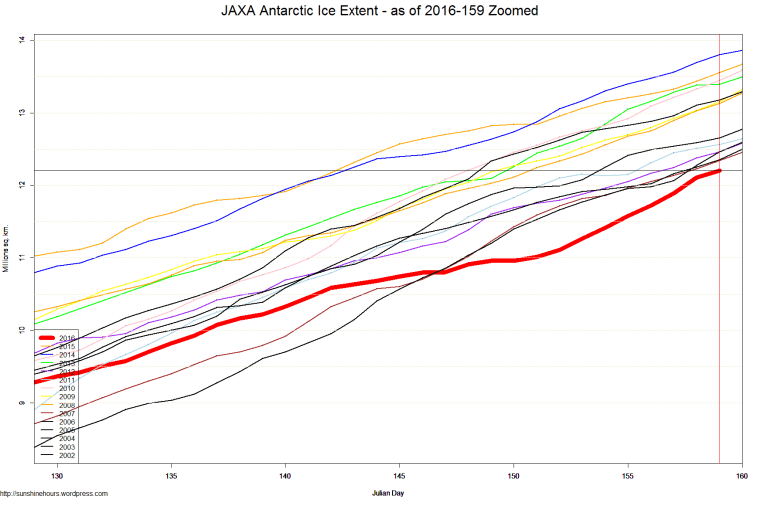 JAXA Antarctic Ice Extent - as of 2016-159 Zoomed