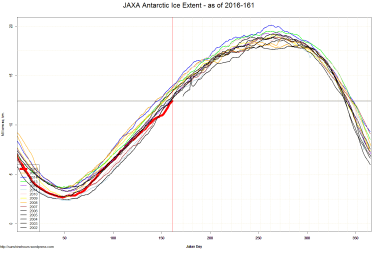 JAXA Antarctic Ice Extent - as of 2016-161