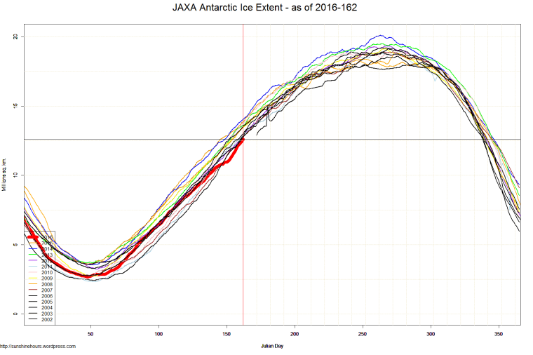 JAXA Antarctic Ice Extent - as of 2016-162