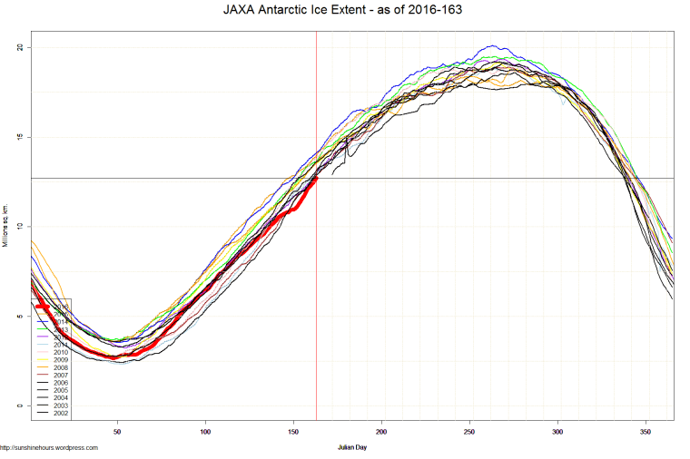 JAXA Antarctic Ice Extent - as of 2016-163